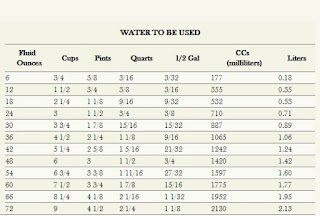 How Much Coffee For 6 Cups Of Water