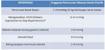 MELLOW: Tekanan Darah Tinggi ( Hypertension )