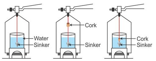 Selina ICSE Solutions for Class 9 Physics Chapter 5 Upthrust in Fluids, Archimedes’ Principle and Floatation