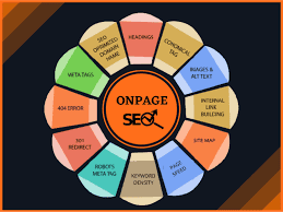 Complete web analysis and SEO Reports