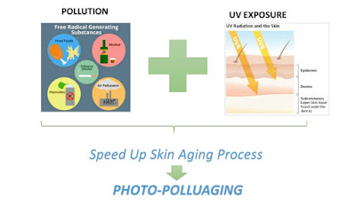 Photo-polluaging