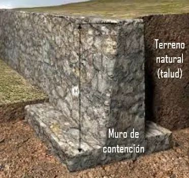 tipos de muros de contencion caracteristicas en la construccion