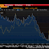 Great Graphic:  Divergence is Still the Euro Driver