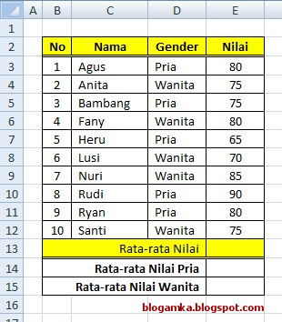 Contoh Penggunaan Fungsi AVERAGEIF pada Excel - blog amka