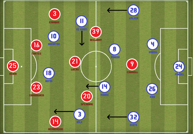 Tottenham - Livpool 3