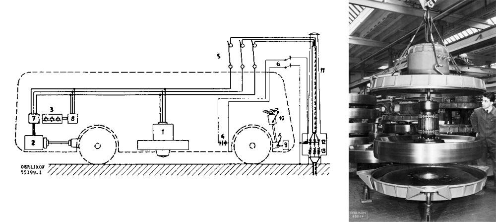 gyrobus-7