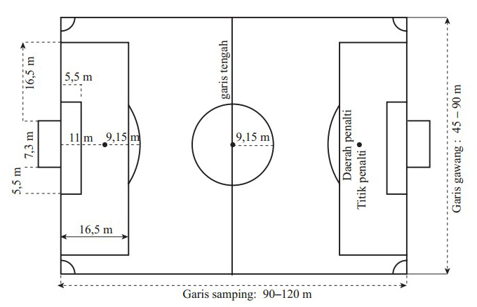 ZONA BOLA: Gambar Lapangan Sepak Bola Beserta Ukurannya 