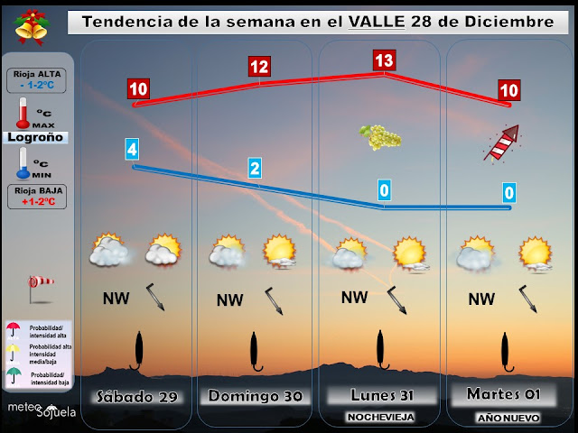 Tendencia del tiempo en Nochevieja y Año Nueva en La Rioja por Jose Calvo de Meteosojuela