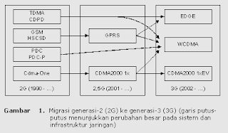 migrasi aplikasi wireless