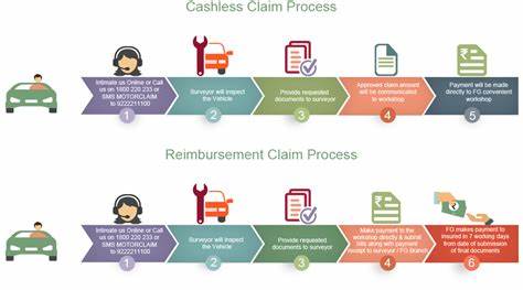 How to Make and Process a Car Insurance Claim