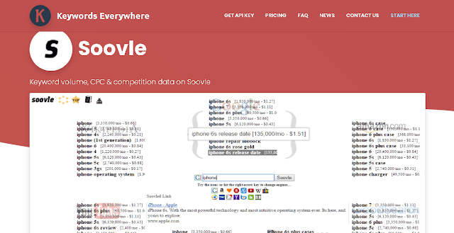 Soolve free keywords tool