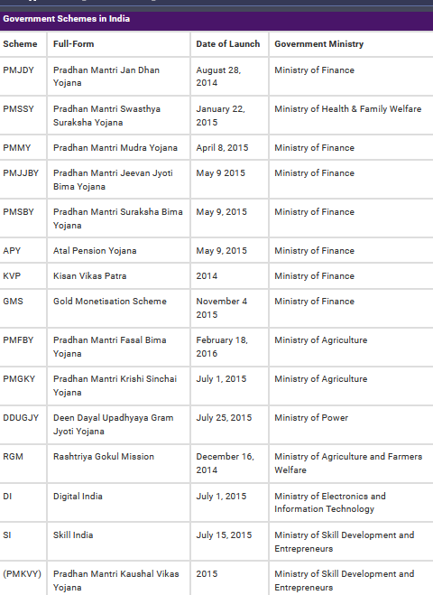 list of schemes by modi government