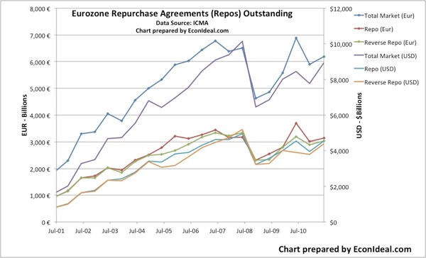 ICMA EurRepoSurvey Jun 01 Jun 11