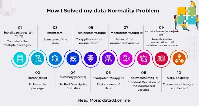 normalize, scale data in R