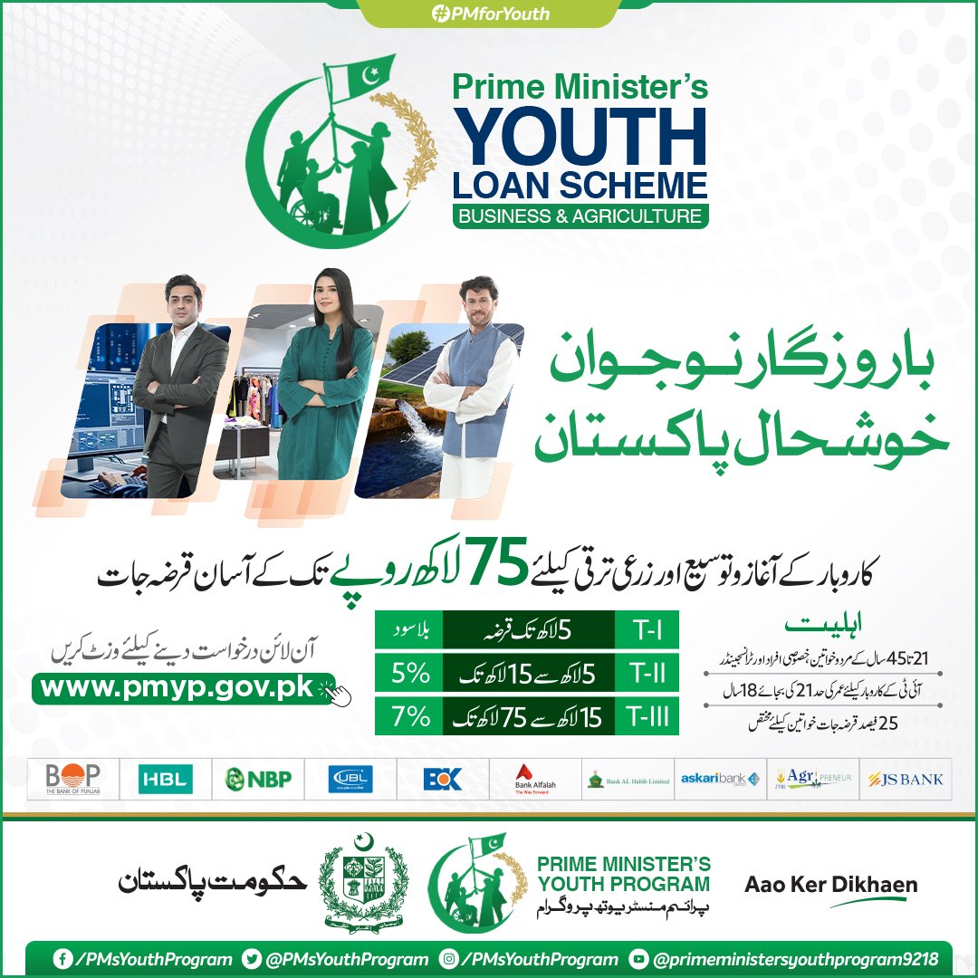 Prime Minister Youth Loan Scheme 2023