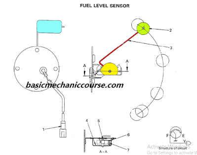 fuel-level-sensor
