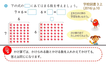 掛け算の順序をめぐって 交換法則の学習