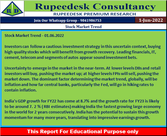 Stock Market Trend - Rupeedesk Reports - 01.06.2022