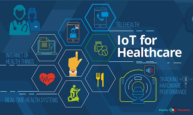 Global IoT Healthcare Market