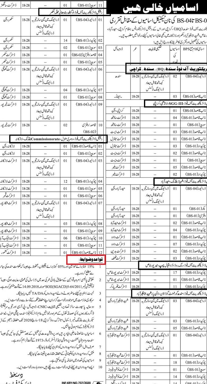 Latest Food  Authority Jobs,2020  jobs by karimullah04