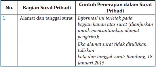 Contoh Soal Teks Surat Pribadi Dan Surat Dinas : Contoh Soal Dan Jawaban Pilihan Ganda Surat Lamaran ... : Surat dinas adalah surat yang dibuat oleh instansi resmi atau dinas yang berguna untuk berbagai kepentingan tertentu.