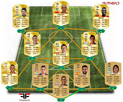 Equipos para comenzar en FIFA 16 Ultimate Team, que equipo hacerse en FUT 16