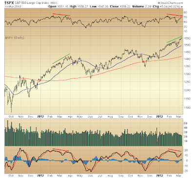 $SPX