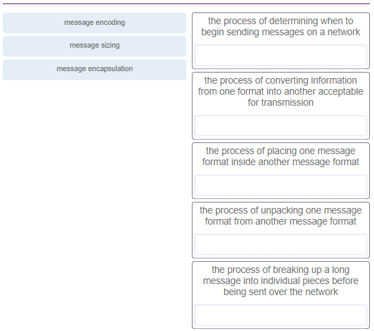 Match each description to its corresponding term