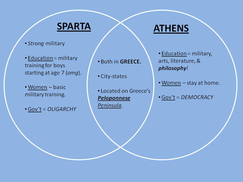 Mr.Kameika's World History + Geography: FRIDAY - September 24, 2010