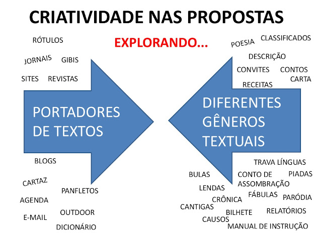 Produção e revisão textual nas séries iniciais