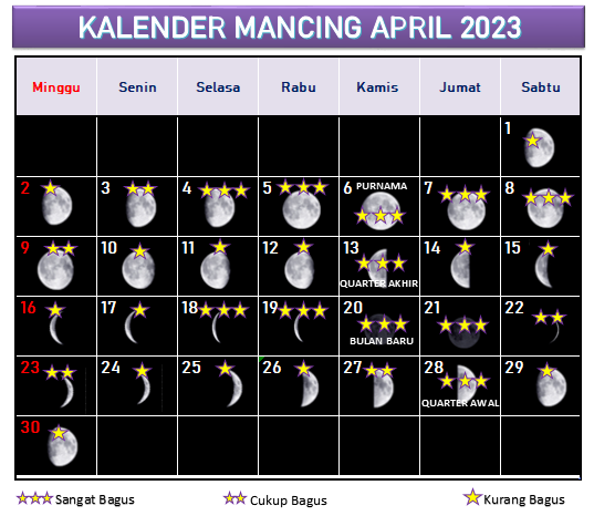 kalender mancing, tanggalan mancing, prediksi mancing, fase bulan, pasang-surut air laut, jadwal mancing, april 2023