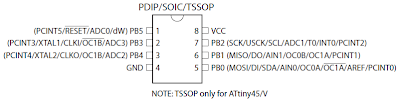 ATtiny pinout