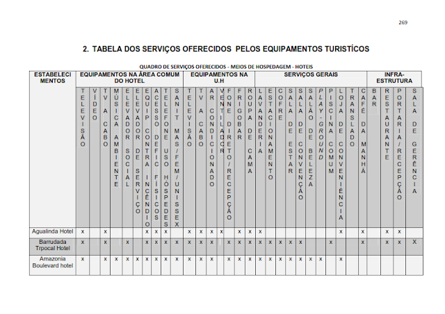 INVENTÁRIO DA OFERTA E INFRA ESTRUTURA TURÍSTICA DE SANTARÉM – PARÁ – AMAZÔNIA – BRASIL - 2010 - ANEXOS