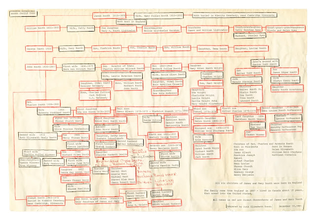 Booth Family Tree