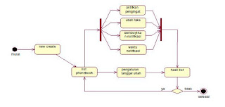 Activity Diagram