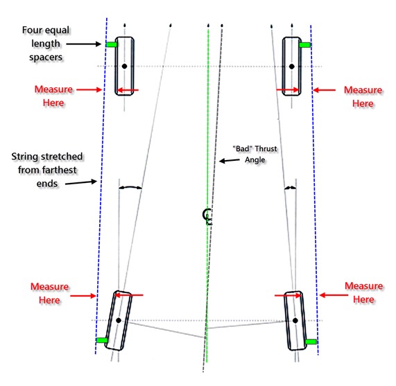 thrust_line (Carl Big 3)