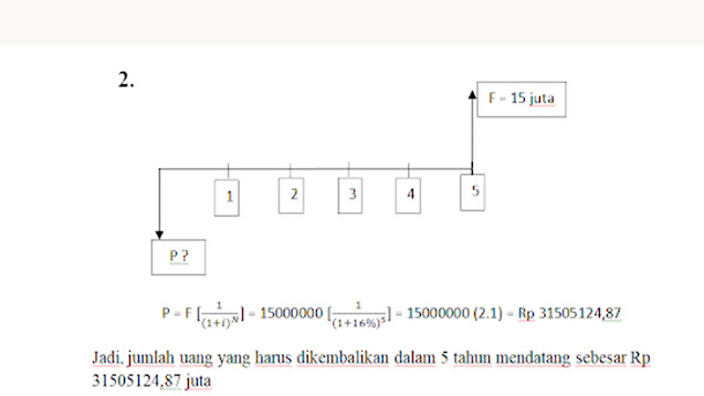 Memahami Interest (bunga)