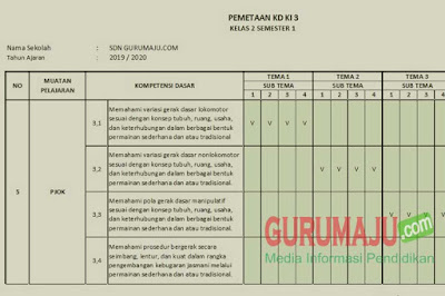  Perlu diketahui bahwa untuk pemetaan KD PJOK Kelas  ✔ Pemetaan KD PJOK Kelas 2 Kurikulum 2013 Revisi Semester 1