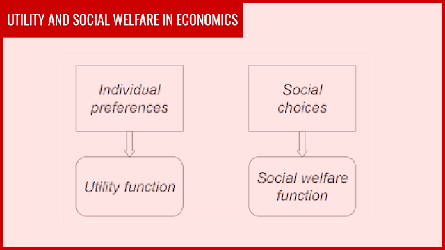 from utility to social welfare function 