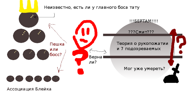 Красный Джон