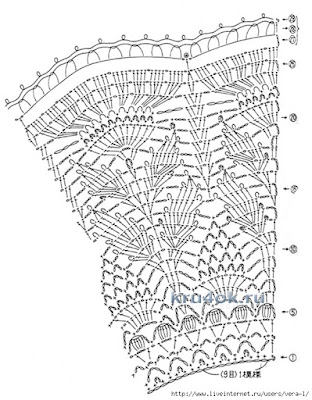 crochet baby dress pattern book, crochet baby dress video download, crochet patterns baby, free crochet patterns to download, free crochet toddler dress patterns, vintage crochet baby dress pattern, 