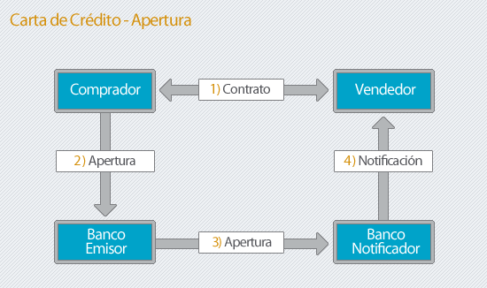 FINANZAS DE EMPRESAS: ¿CUANTO LE CUESTA LA CARTA DE 