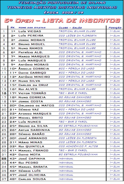 open_lista de inscritos