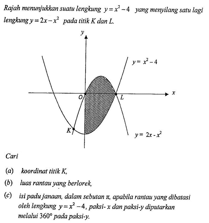 Matematik Tambahan: Pengamiran