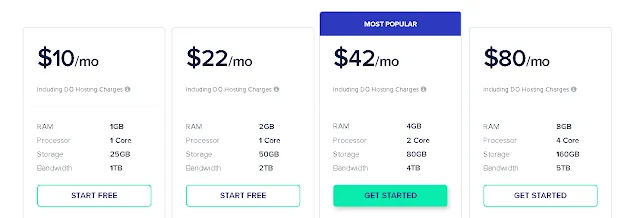 cloudways review