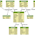 graph-models - Herramienta de visualización del modelo Django