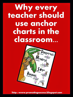  anchor charts in the classroom