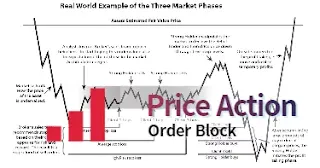 thumbnail order block