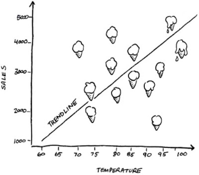 Machine Learning Q14