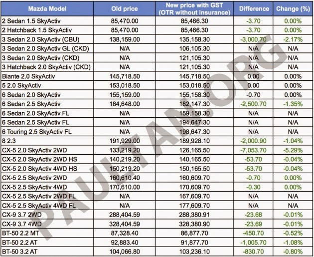 Ide 40 Jadual Harga Besi DiMalaysia 